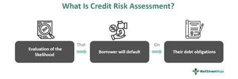 Credit Risk Assessment 的图像结果