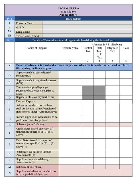 GSTR 9 : Annual Return Filing, Format, Eligibility & Rules