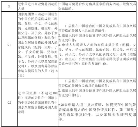 北京公证处名单和详细地址（详细攻略码住‼️）外国人来华 - 哔哩哔哩