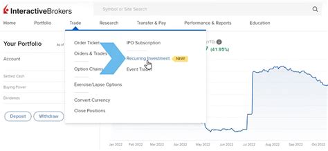 Using IBKR’s Recurring Investments Feature