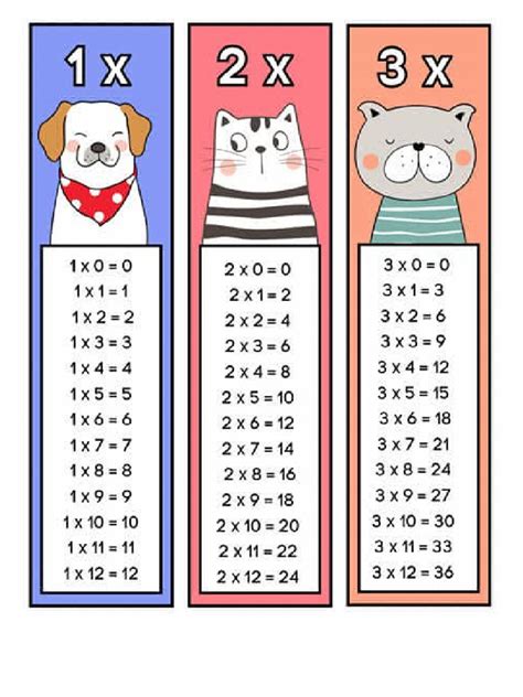 Image result for Copy of Multiplication Table
