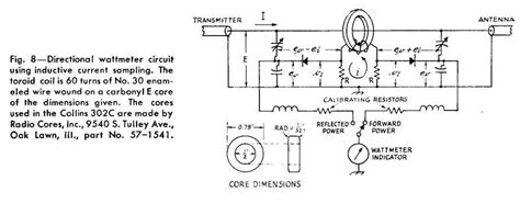 Image result for How to Set SWR Meter