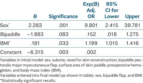 Image result for Multivariate Equations