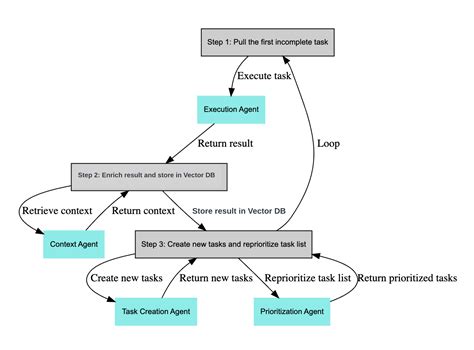 LLM Agent Icon 的图像结果