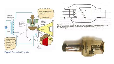 X-RAY TUBE (ANODE) | PPTX