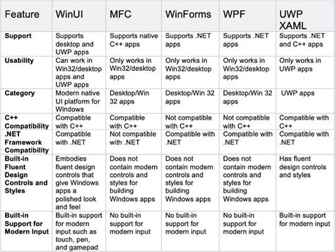 Image result for Windows UI Library Road Map