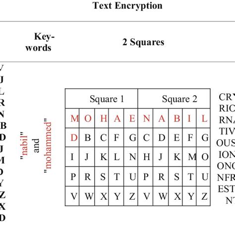 Image result for Encrypted Text Decoder
