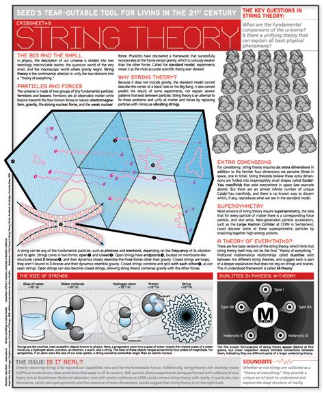 The Math Of String Theory