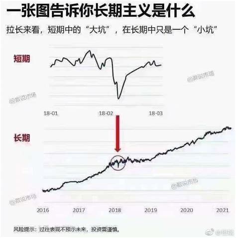 长期主义第11期：贝索斯致股东的信2000年 - 知乎