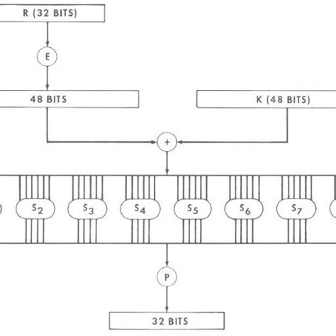 Image result for Complementary Pass Transistor Gate Logic