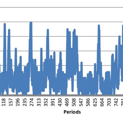 Visualizing How Prices Change 的图像结果