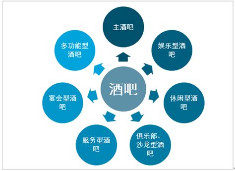 2020年中国酒吧行业发展现状分析：酒吧深受年轻人喜爱 饮料品牌玩起跨界卖酒【组图】_行业研究报告 - 前瞻网