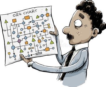 Image result for Org Chart Cartoon