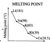 Important Graphs of Periodic Properties - Chemistry for JEE Main and ...
