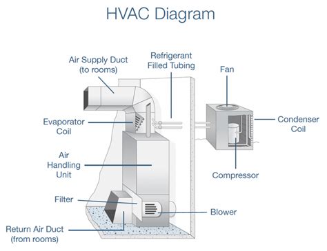 Image result for HVAC Drawing Samples