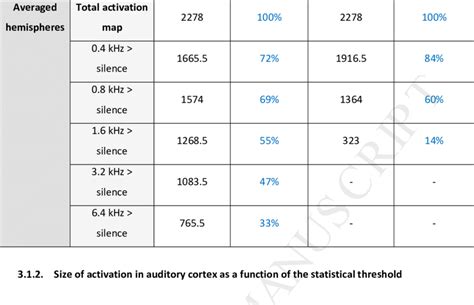 Image result for MATLAB SPM Model Analysis