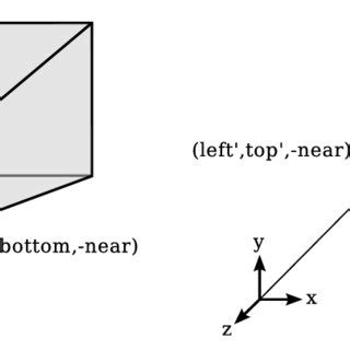 Image result for Perspective Projection View Frustum