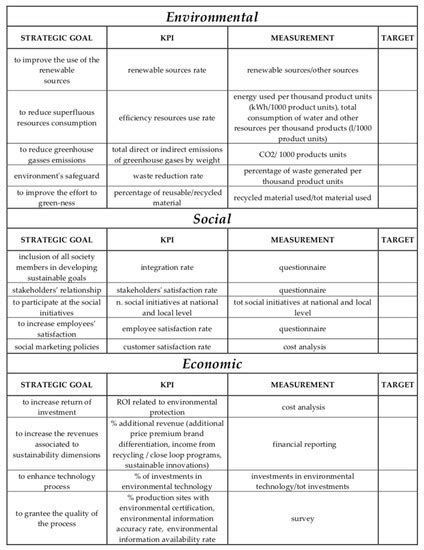 Sustainability | Special Issue : Sustainable Performance Management