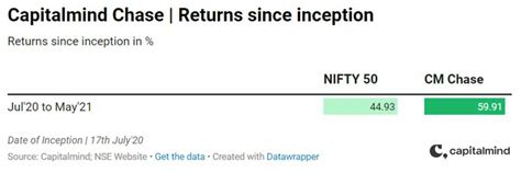 Trend our friend, is back in May » Capitalmind - Better Investing