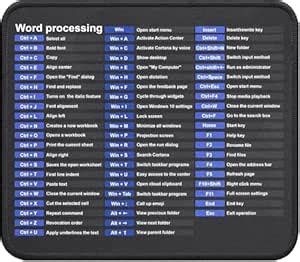 FIZZOQI® Small English Shortcut Key Edge Keyboard Desk Mat for Office ...