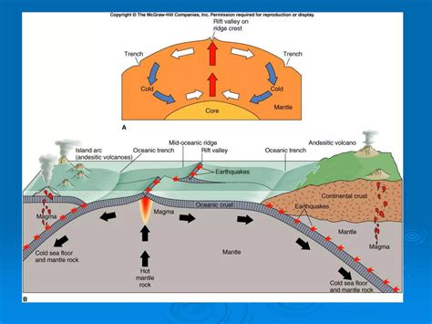 Earth System Dynamics 的图像结果
