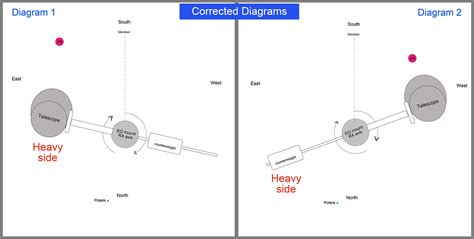 Equatorial Mount Setup 的图像结果