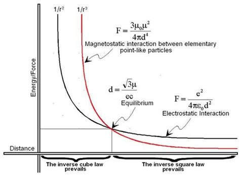 Image result for Inverse Function Cube
