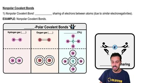 Polar Covalent Compounds Examples 的图像结果