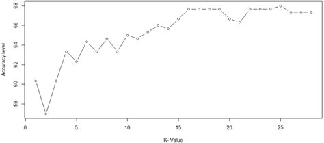 KNN Algorithm Examples 的图像结果