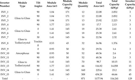 Installation Module PV 的图像结果