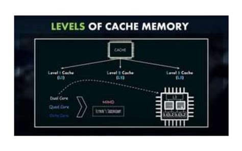 CPU Cache Types 的图像结果