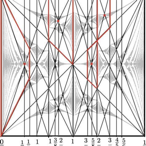 Image result for Butterfly Graph Design