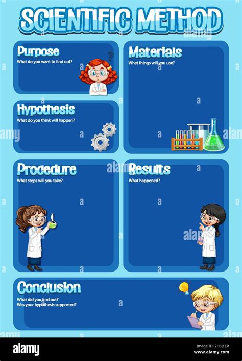 Science Experiment Worksheet Template 的图像结果