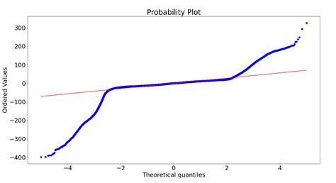 Image result for Quantile Plot Example