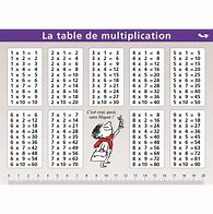 Image result for Apprendre La Table De Multiplication