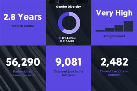 Image result for Insurance Market Analysis