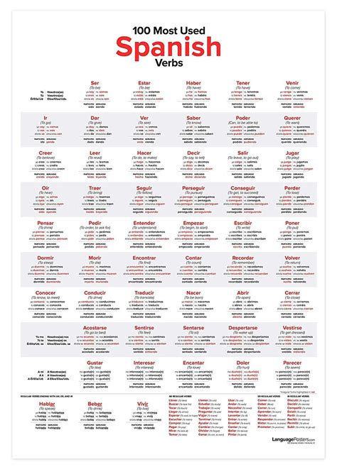 Image result for Spanish Notes