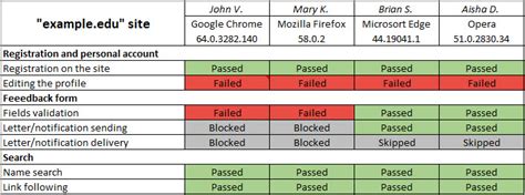 Example of Checklist Methods 的图像结果