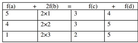 The probability that a randomly chosen one-one function from the set a ...