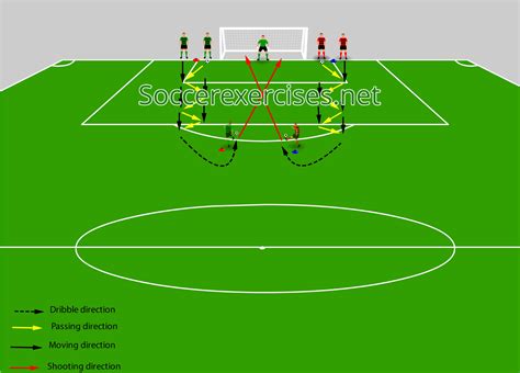 Duo passing and scoring drill | Soccer workouts, Soccer coaching ...