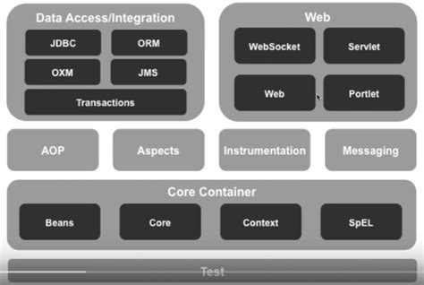 Software Design - Cohesion - with examples – Girish Godage