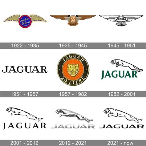 "Do You Sell Cars?" New Jaguar Logo and Rebrand Declared A Disaster - Kimp