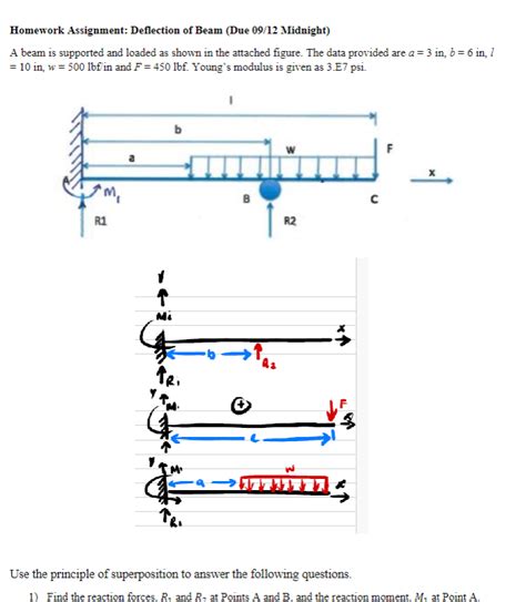Image result for Beam Deflections Sample Problems