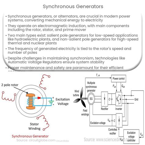 Simulation Synchron Generator in MATLAB 的图像结果