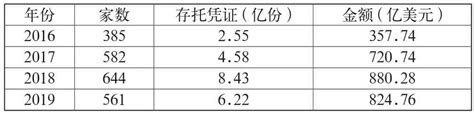 境内外证券交易所互联互通存托凭证业务监管规定 - 知乎