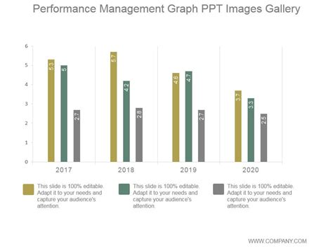 Image result for Performance Monitor Graph Presentation