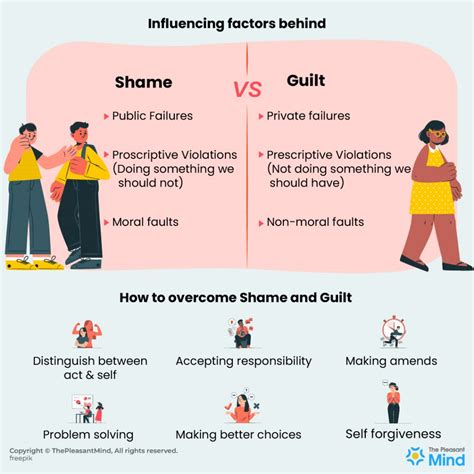 Embarrassment Vs Shame – IUJLEO