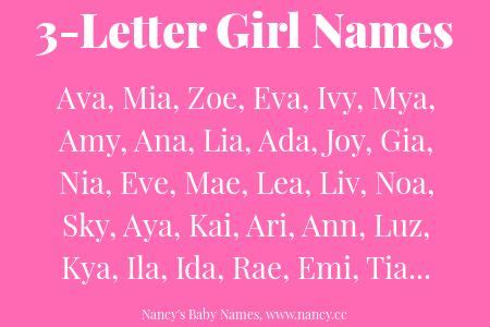 Girl names with 3 letters | Girl names, Baby names, Baby girl names