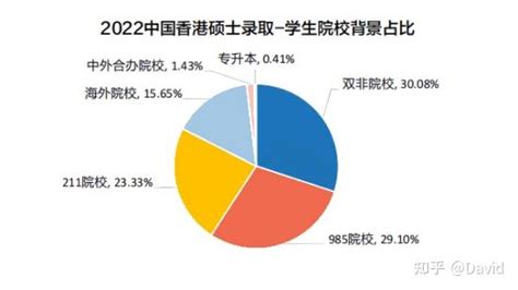 双非院校的强势专业 - 知乎