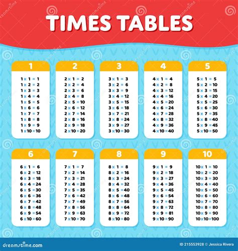 Image result for Multiplication table Learning